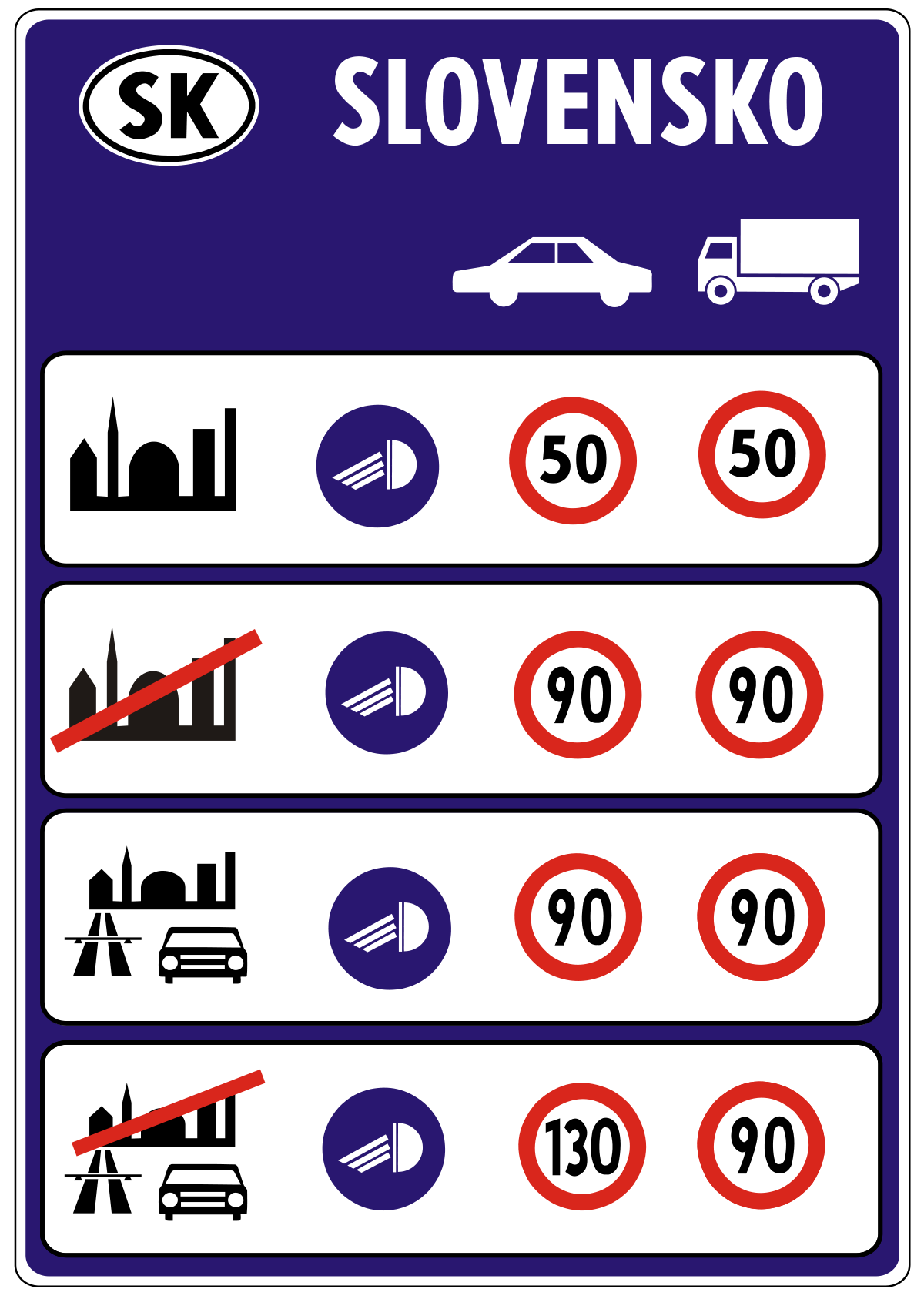 حدود السرعة في سلوفاكيا